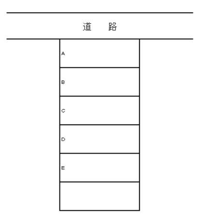 平松駐車場の駐車配置図