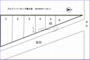 アルファパーキング群大前の駐車場