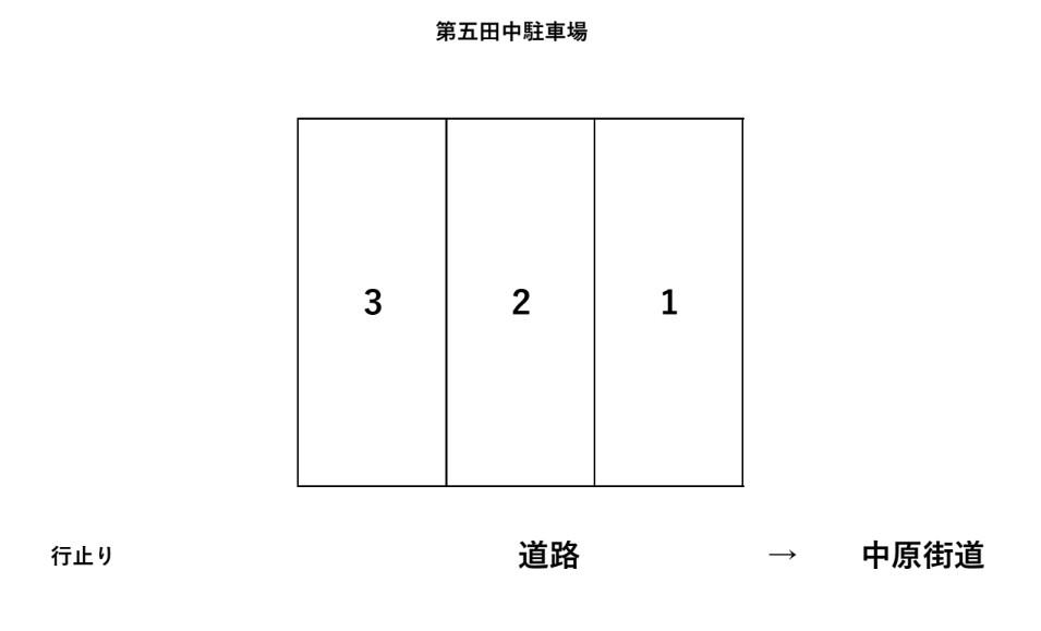第五田中駐車場の駐車配置図
