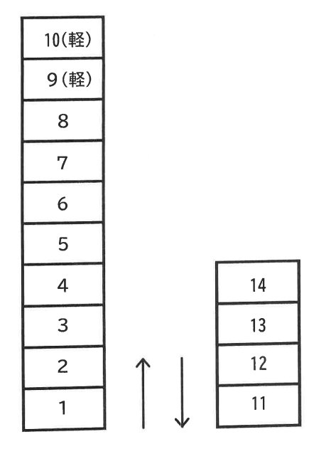 熊木駐車場の駐車配置図