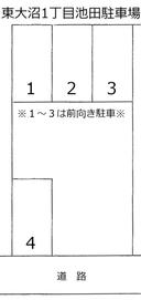 東大沼1丁目池田駐車場の駐車場