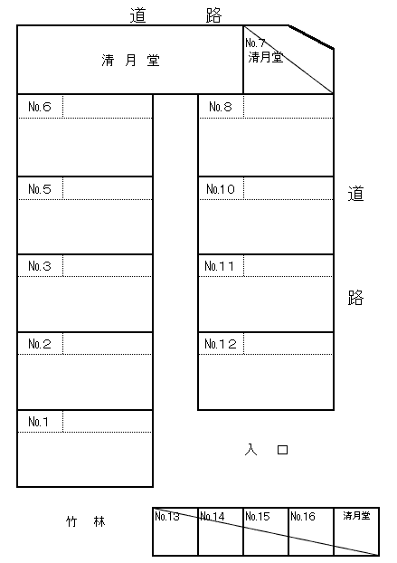 新照院駐車場の駐車配置図