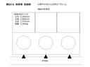 敷島ﾋﾞﾙ駐車場の駐車場