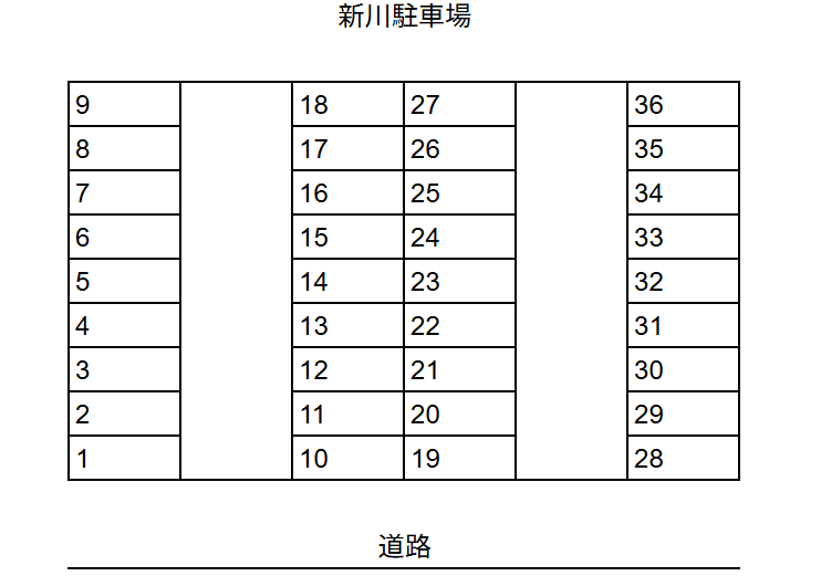 新川駐車場の駐車配置図