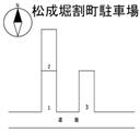 松成堀割町駐車場の駐車場