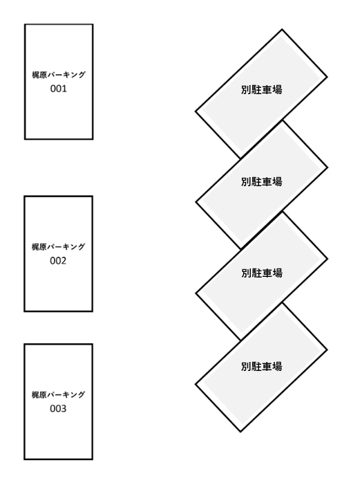 梶原駐車場の駐車配置図