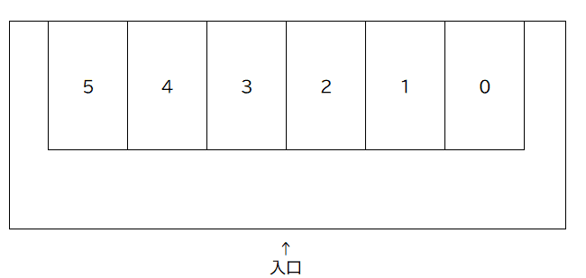 針摺北駐車場の駐車配置図