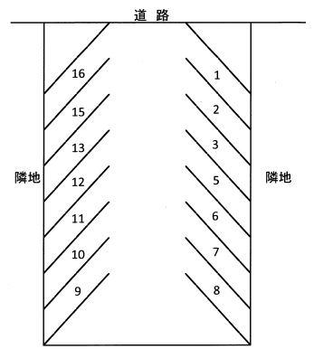 万世町第４駐車場の駐車配置図