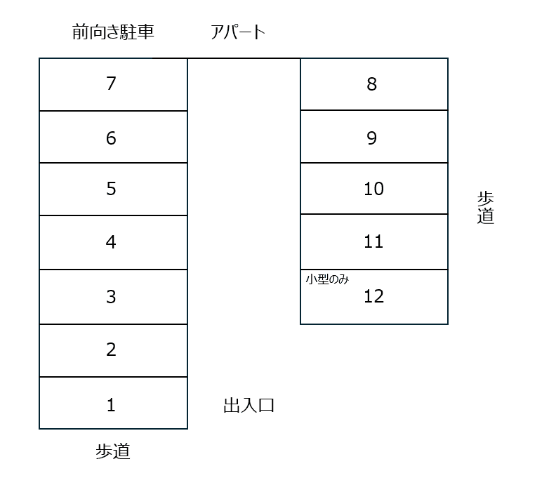 三喜塩焼駐車場の駐車配置図
