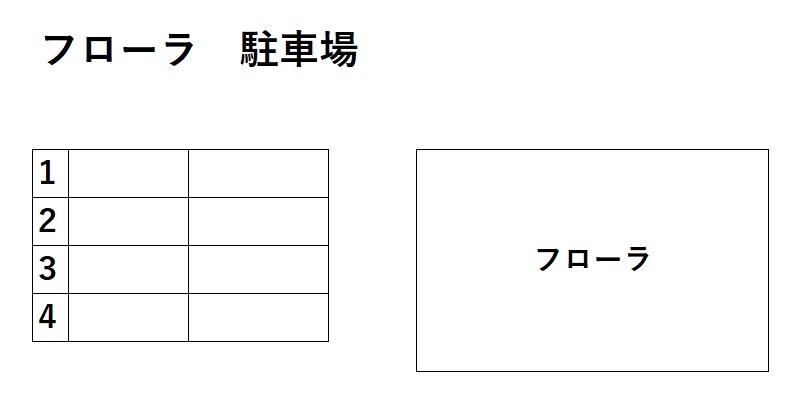 フローラの駐車配置図