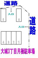大城３丁目月極駐車場の駐車場