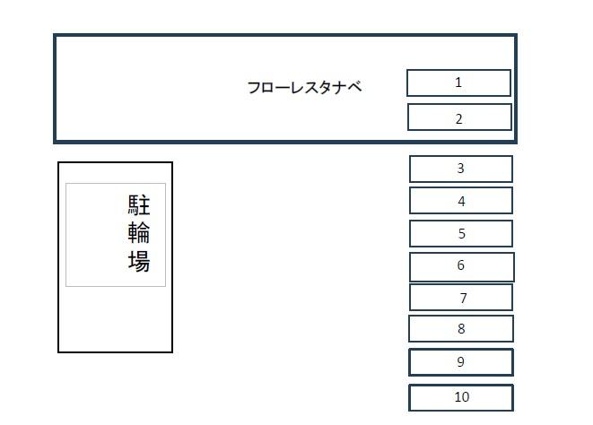 フローレスタナベの駐車配置図