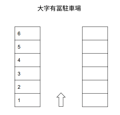 大字有冨駐車場の駐車配置図