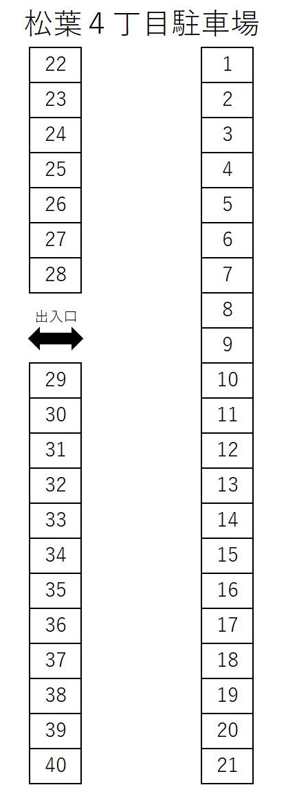 松葉４丁目駐車場の駐車配置図