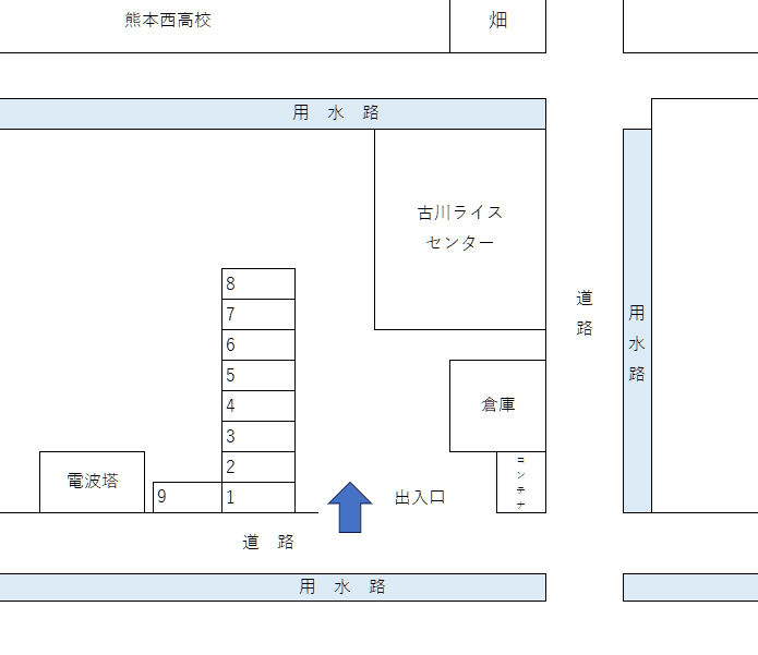 古川ライスセンター駐車場の駐車配置図