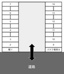 窪田今池駐車場の駐車場