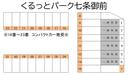 くるっとパーク七条御前の駐車場