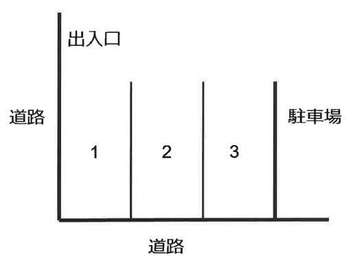 ホーム不動産パーキング18の駐車配置図