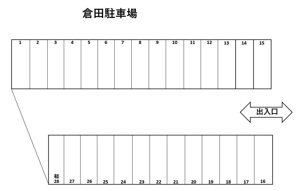 倉田駐車場の駐車配置図