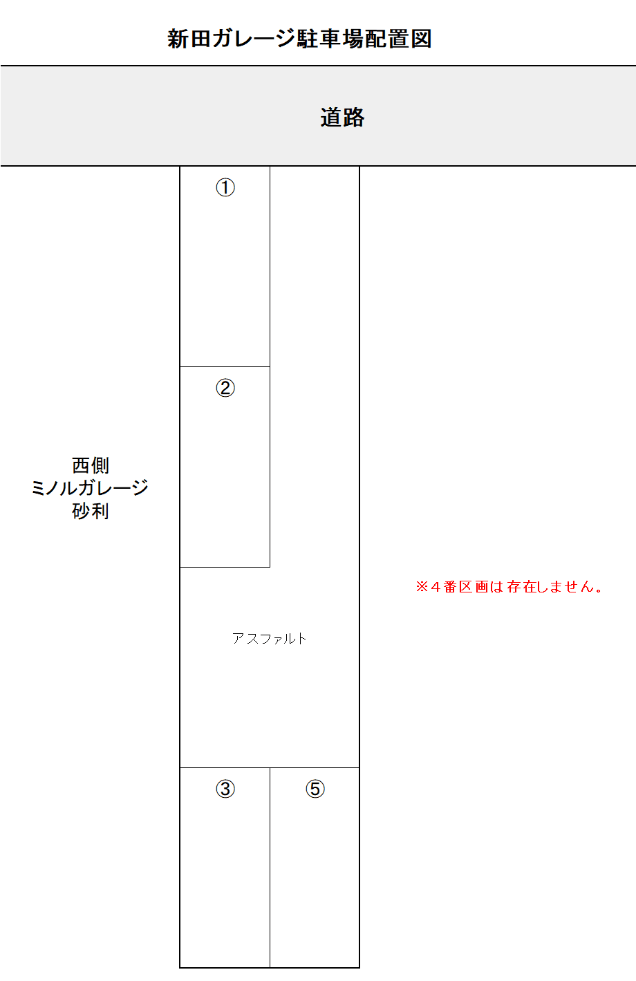 新田ガレージ駐車場の駐車配置図