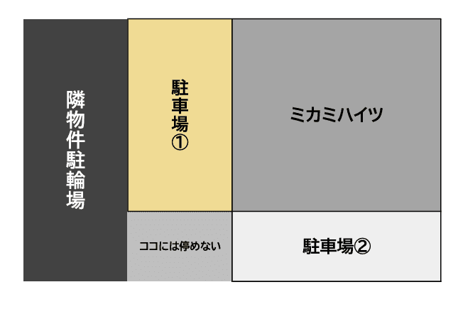 ミカミハイツの駐車配置図