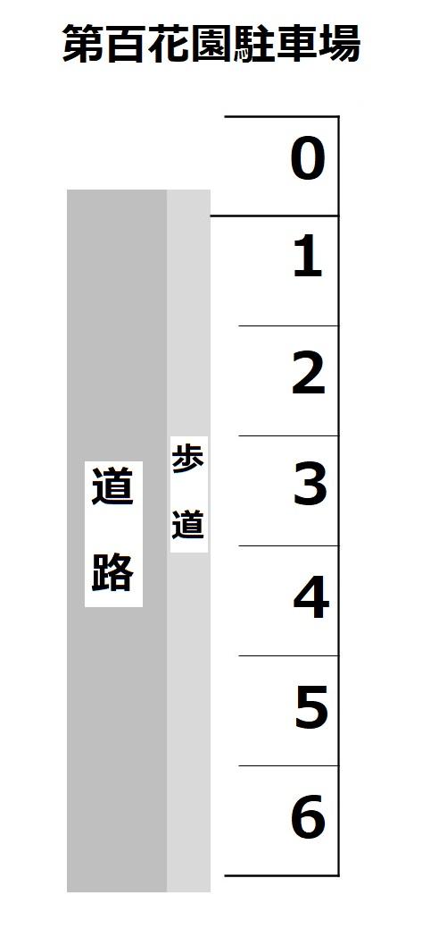 第百花園駐車場の駐車配置図