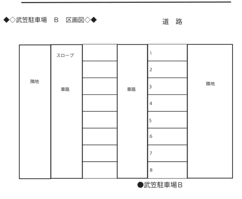 武笠駐車場Ｂの駐車配置図