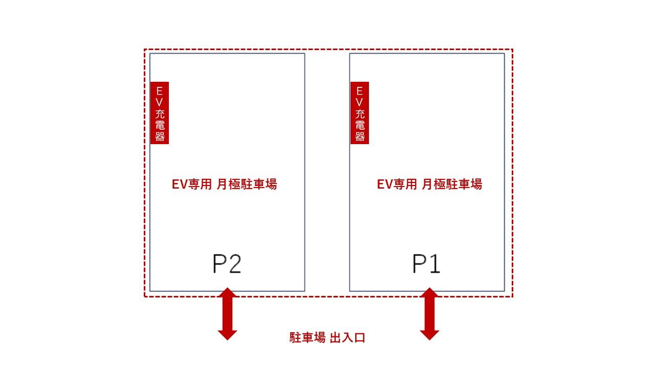 ZESTY学芸大学駐車場の駐車配置図