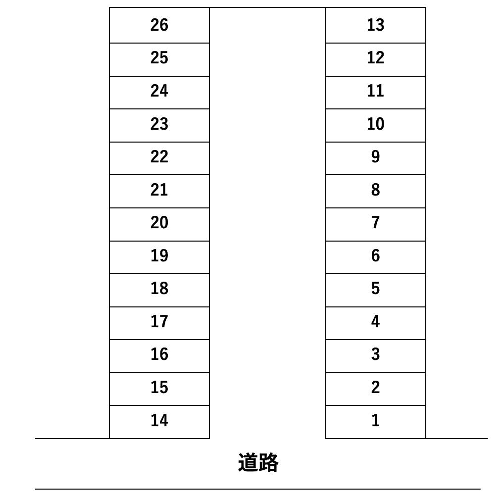 D-31 千代田6丁目帯金第5貸駐車場の駐車配置図