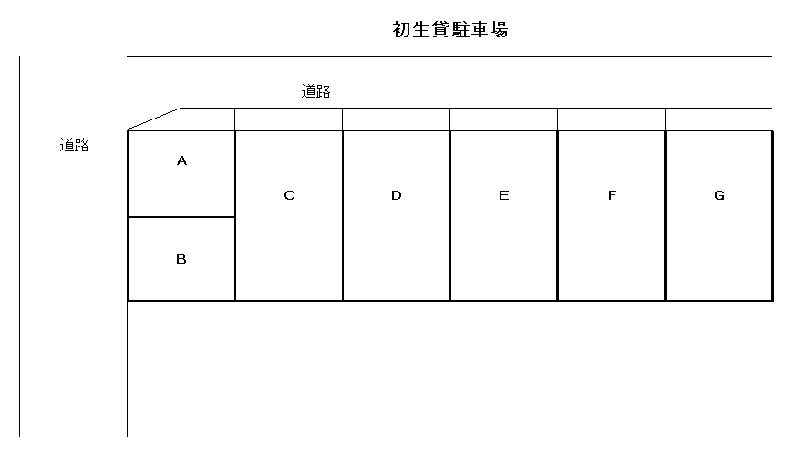 初生貸駐車場の駐車配置図
