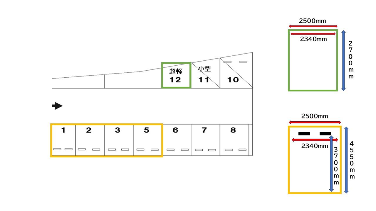 わたなべ（三十苅）パーキングの駐車配置図