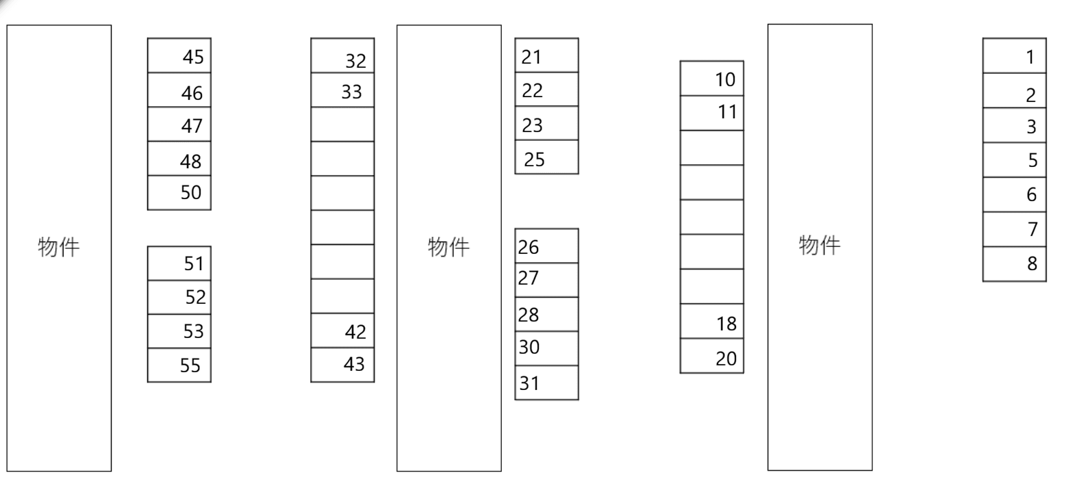 ルーチェＡの駐車配置図