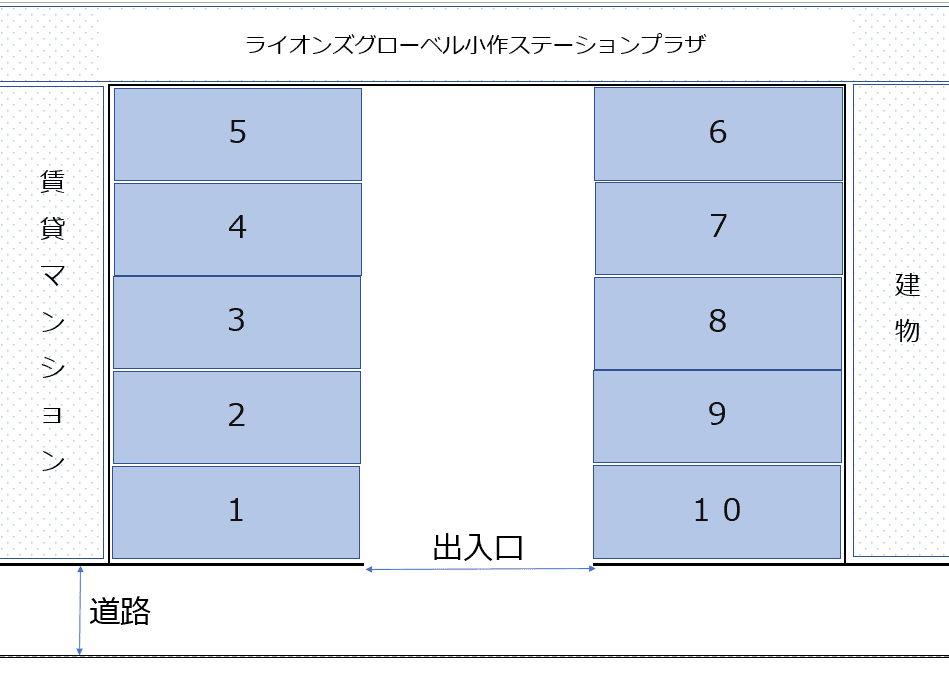 渡辺駐車場の駐車配置図