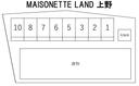 MAISONETTE LAND 上野の駐車場