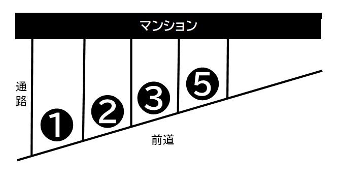 サンジョルディガレージの駐車配置図