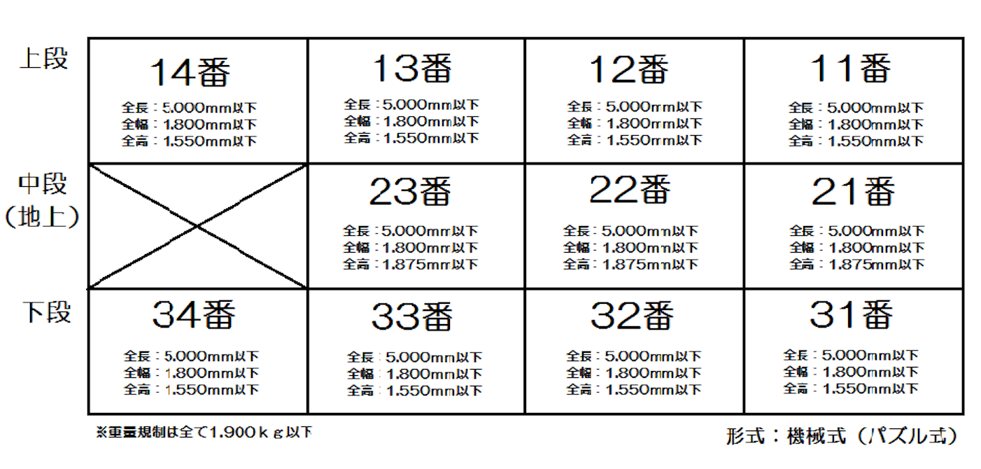 アーカスN駐車場の駐車配置図