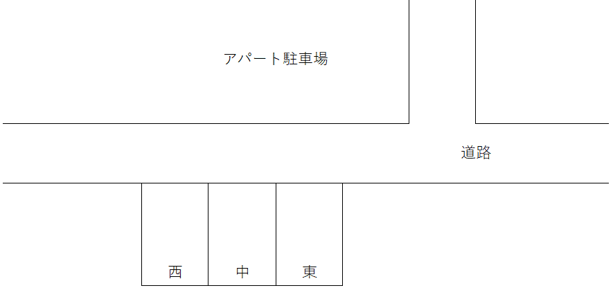 田口駐車場の駐車配置図