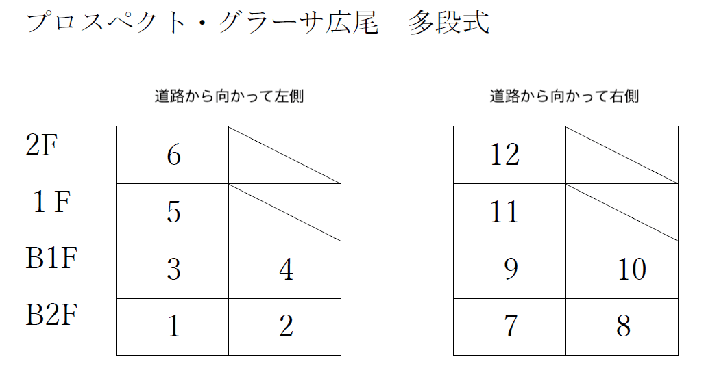 ﾌﾟﾛｽﾍﾟｸﾄ・ｸﾞﾗｰｻ広尾駐車場の駐車配置図