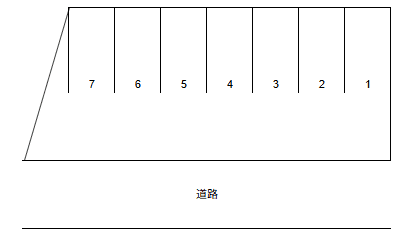 愛宕神社下駐車場の駐車配置図