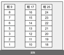 曽根２丁目駐車場の駐車場