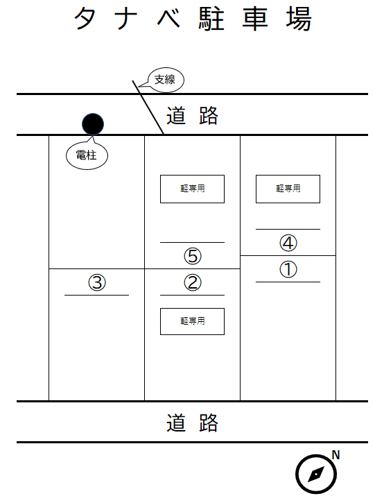 タナベ駐車場の駐車配置図
