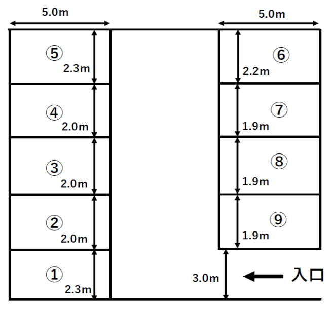 南鳩ヶ谷5丁目駐車場の駐車配置図