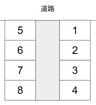 渡邉駐車場の駐車配置図