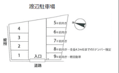 渡辺駐車場　の駐車配置図