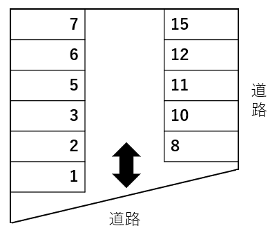 久安第二駐車場の駐車配置図