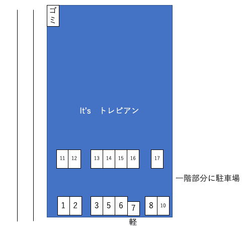 ｉｔ’ｓトレビアン駐車場の駐車配置図