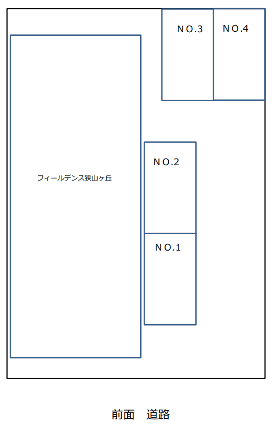 FIELDENCE　狭山ヶ丘月極敷地内駐車場の駐車配置図