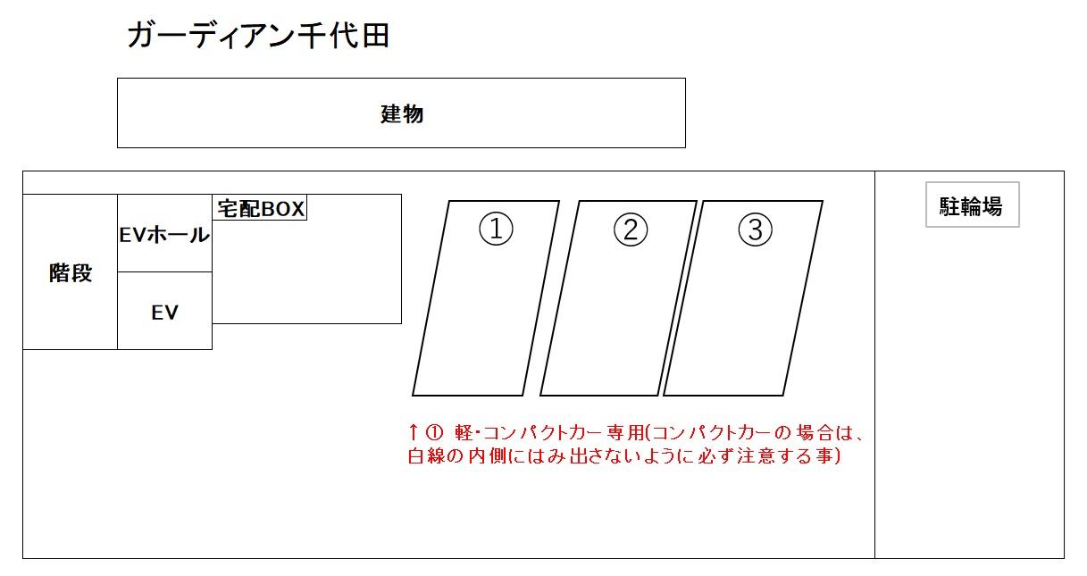 ガーディアン千代田の駐車配置図