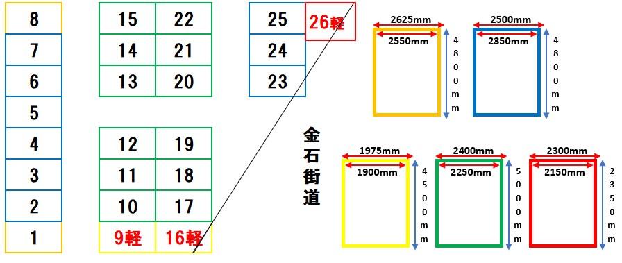 北町Ｋ駐車場の駐車配置図