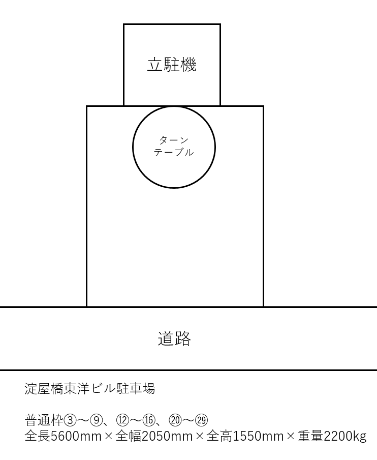 淀屋橋東洋ビルの駐車配置図